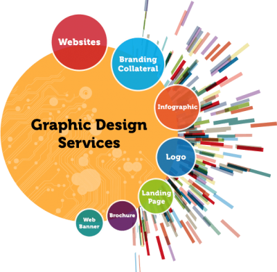 best online graphic design services