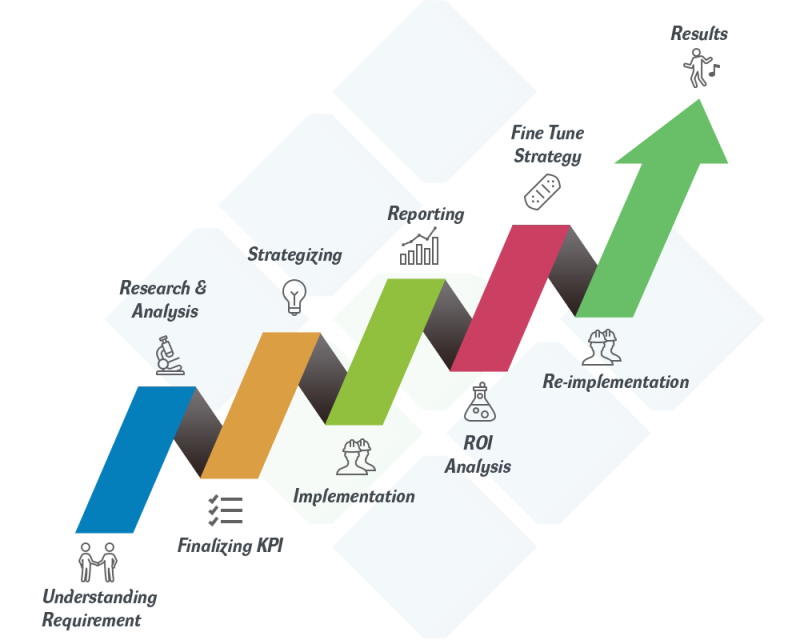 website development strategy analysis